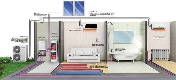 Samsung stellt erstes Ökoheizsystem mit Luft-Wasser-Wärmepumpe in Europa vor